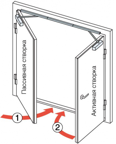 Картинка Дверной координатор Abloy FD 461 от магазина Комплексные поставки фото 2